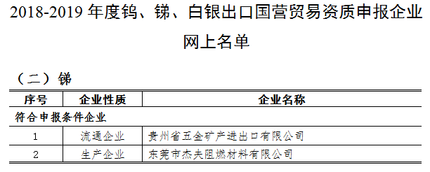 0、锑出口资料企业.png