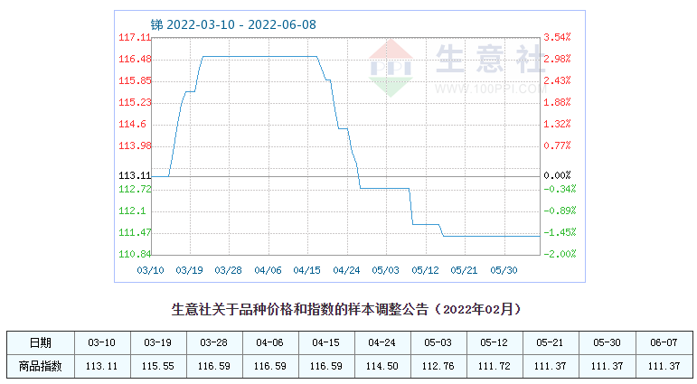 220607指数.png